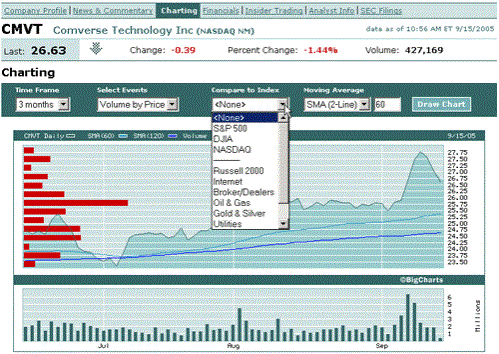 historicalchart.gif