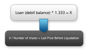 How to Determine the Last Stock Price Before We Begin to Liquidate the Position