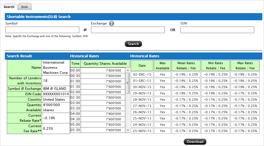 Stock Shorting