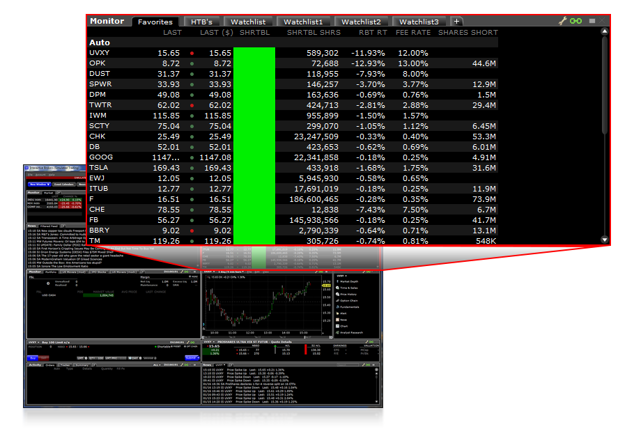 Stock Shorting