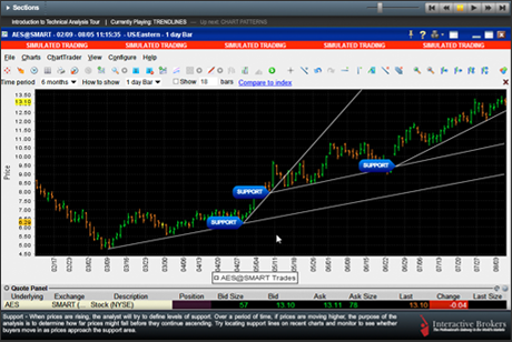 Intro to Technical Analysis