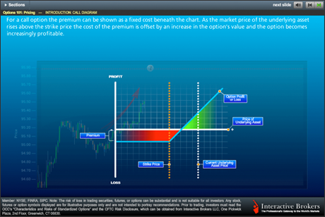 Options 101: Pricing