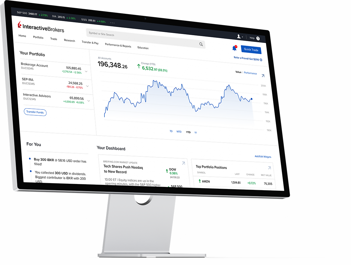 Client Portal helps you discover and act on trading opportunities across global markets.